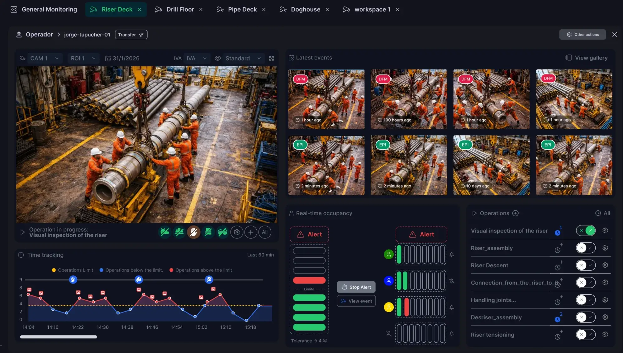SecureSafety control room detection dashboard showing an active alert queue — where human operators make the review-or-automate decision